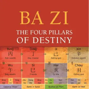 Order Your Bazi
